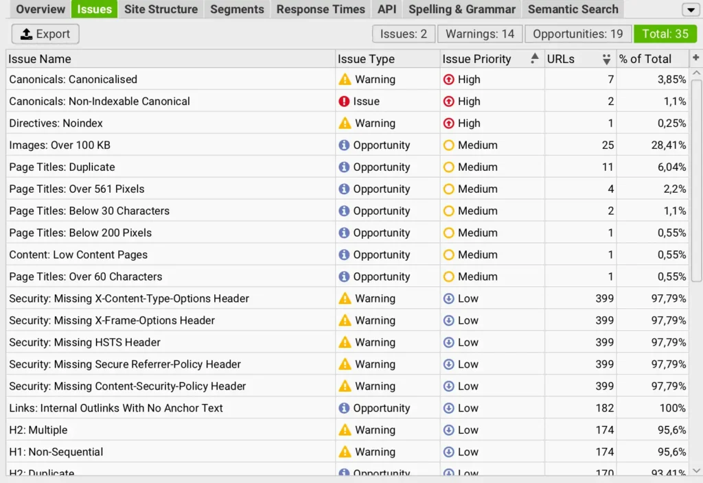 screaming frog teknisk seo på lokal byrå i linköping