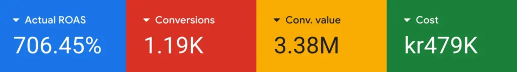 ehandel google ads shopify